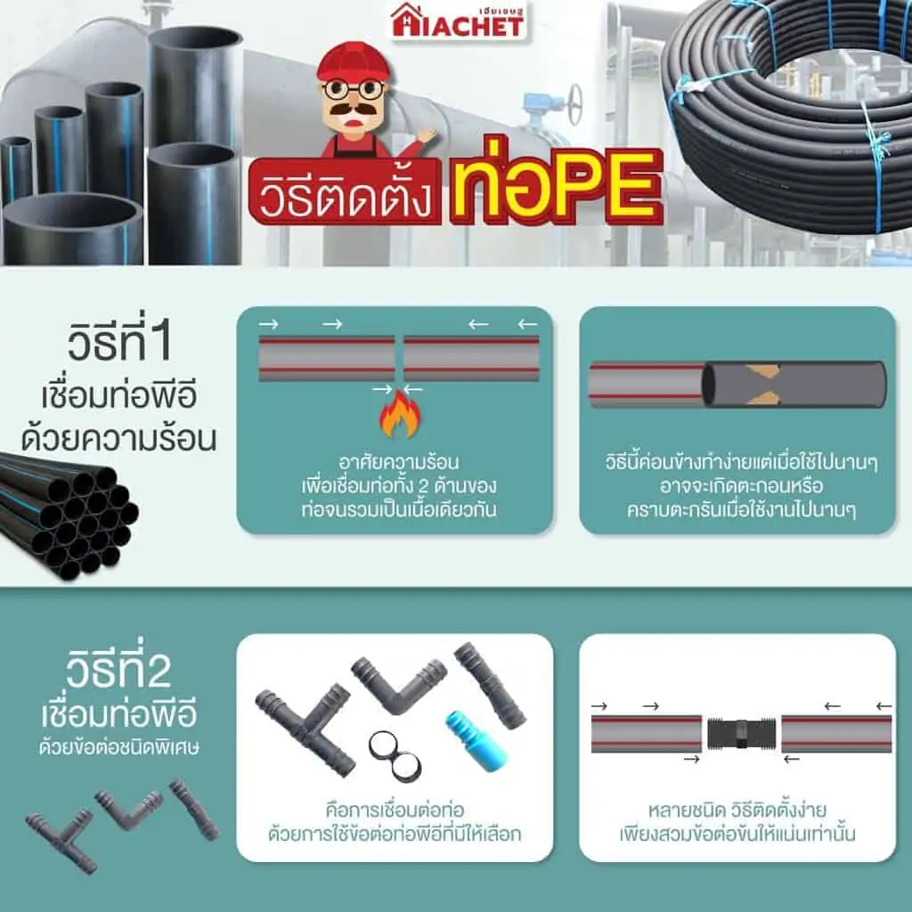 วิธีติดตั้งท่อpe